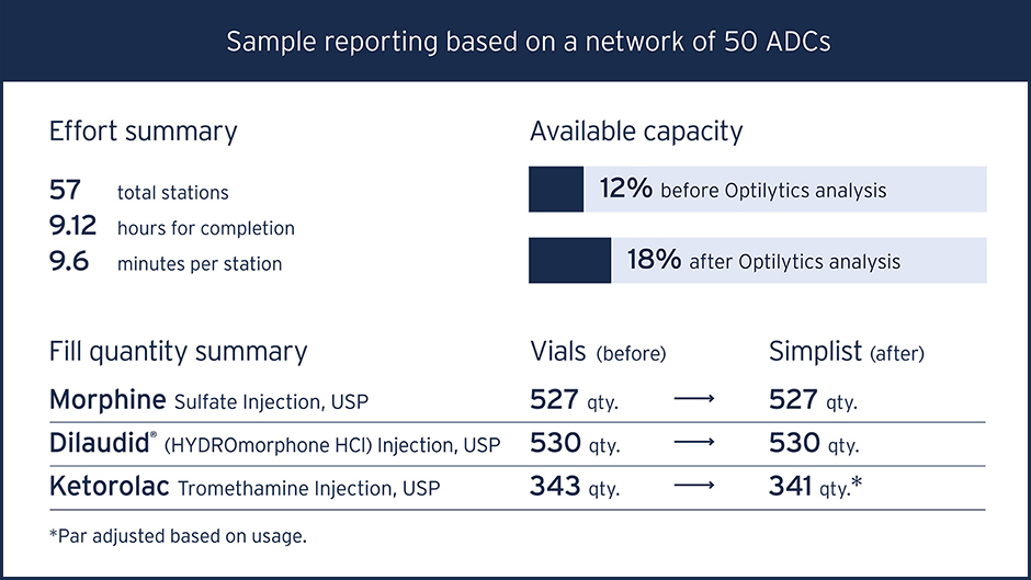 ADC reporting data table